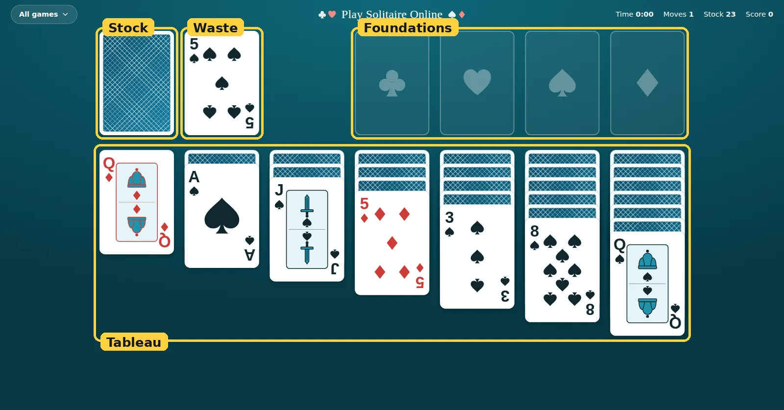 A Klondike table with the stock and waste at the top left, the four foundations at the top right, and the seven tableau columns below.